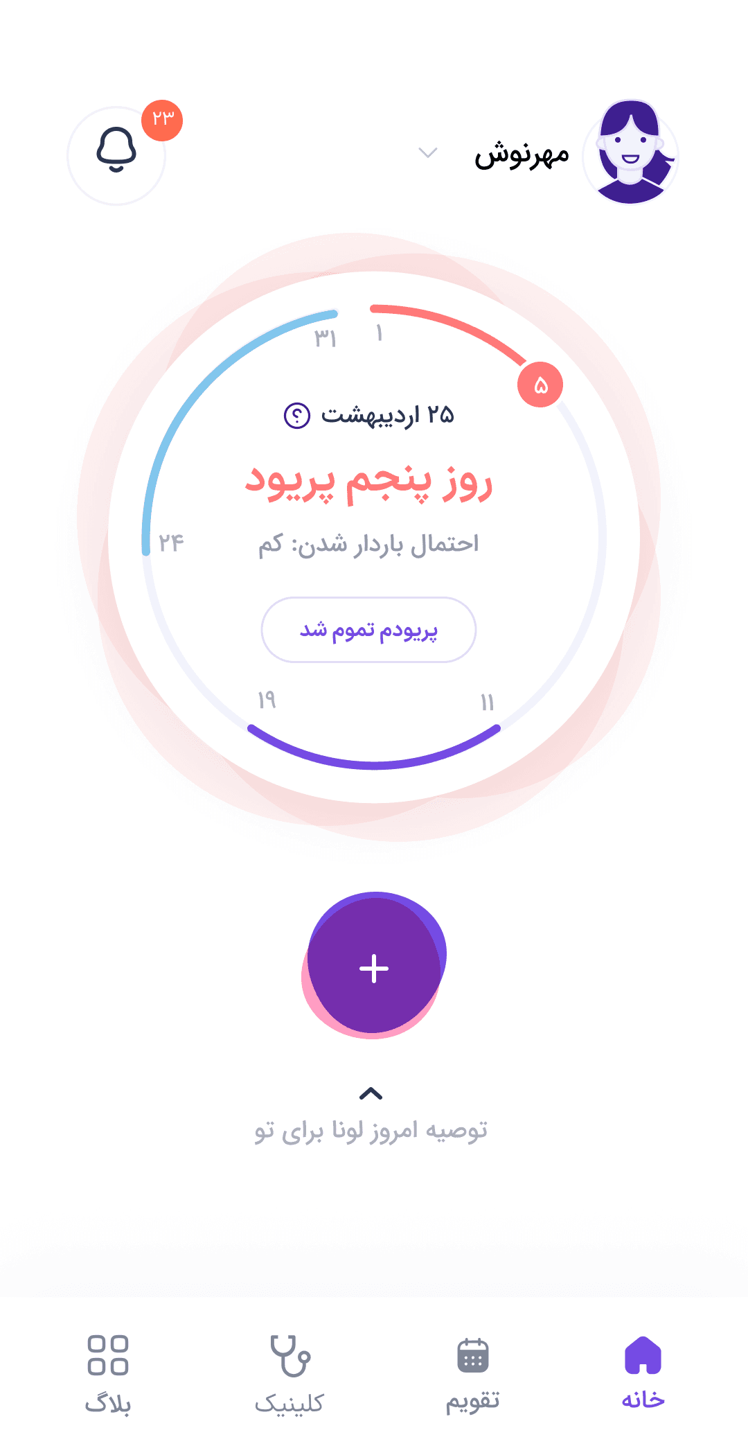 وضعیت امروز